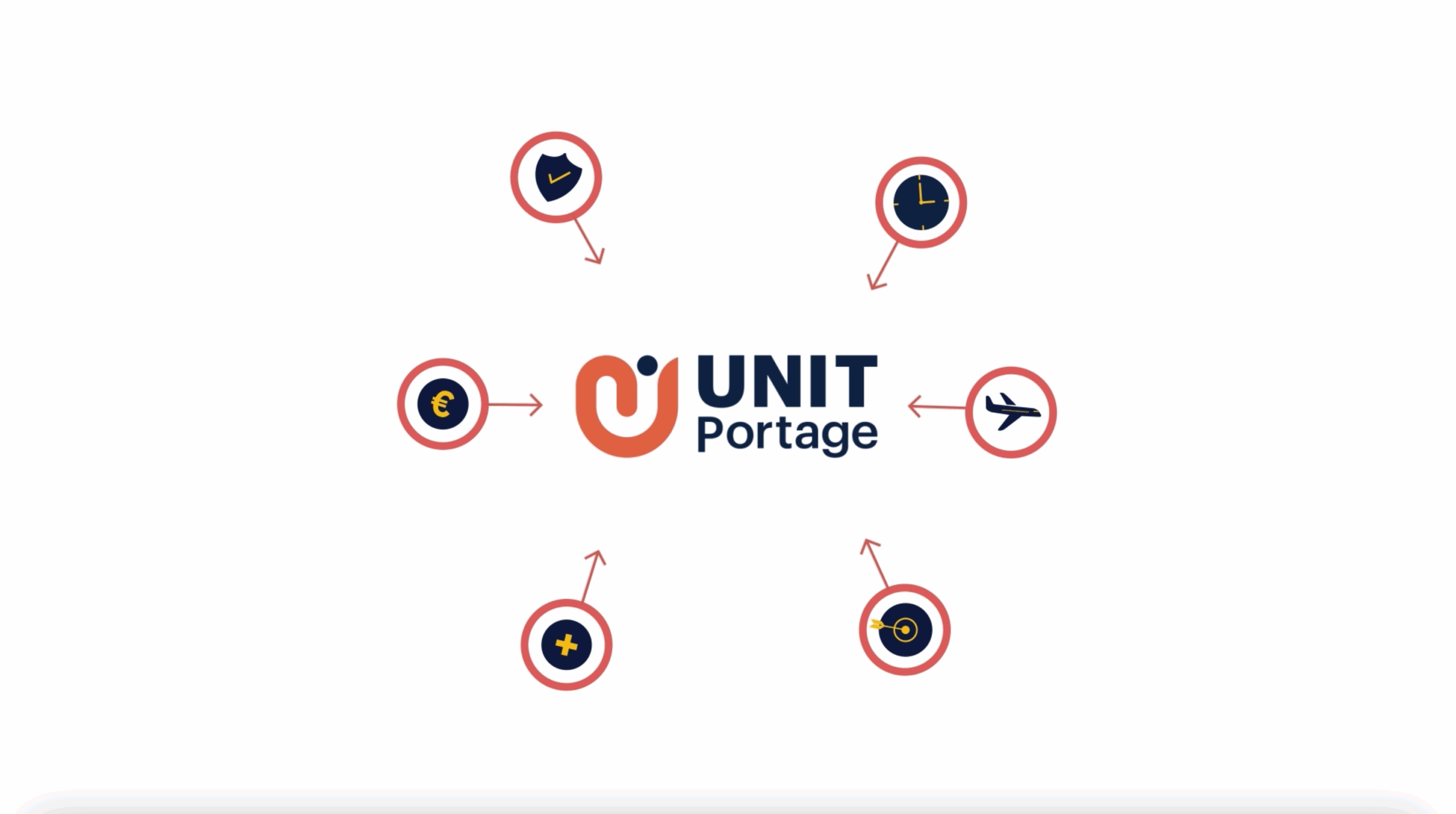 Unit Portage